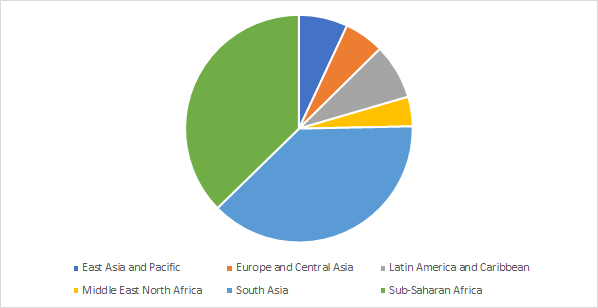 Debt | About Debt Data | The World Bank