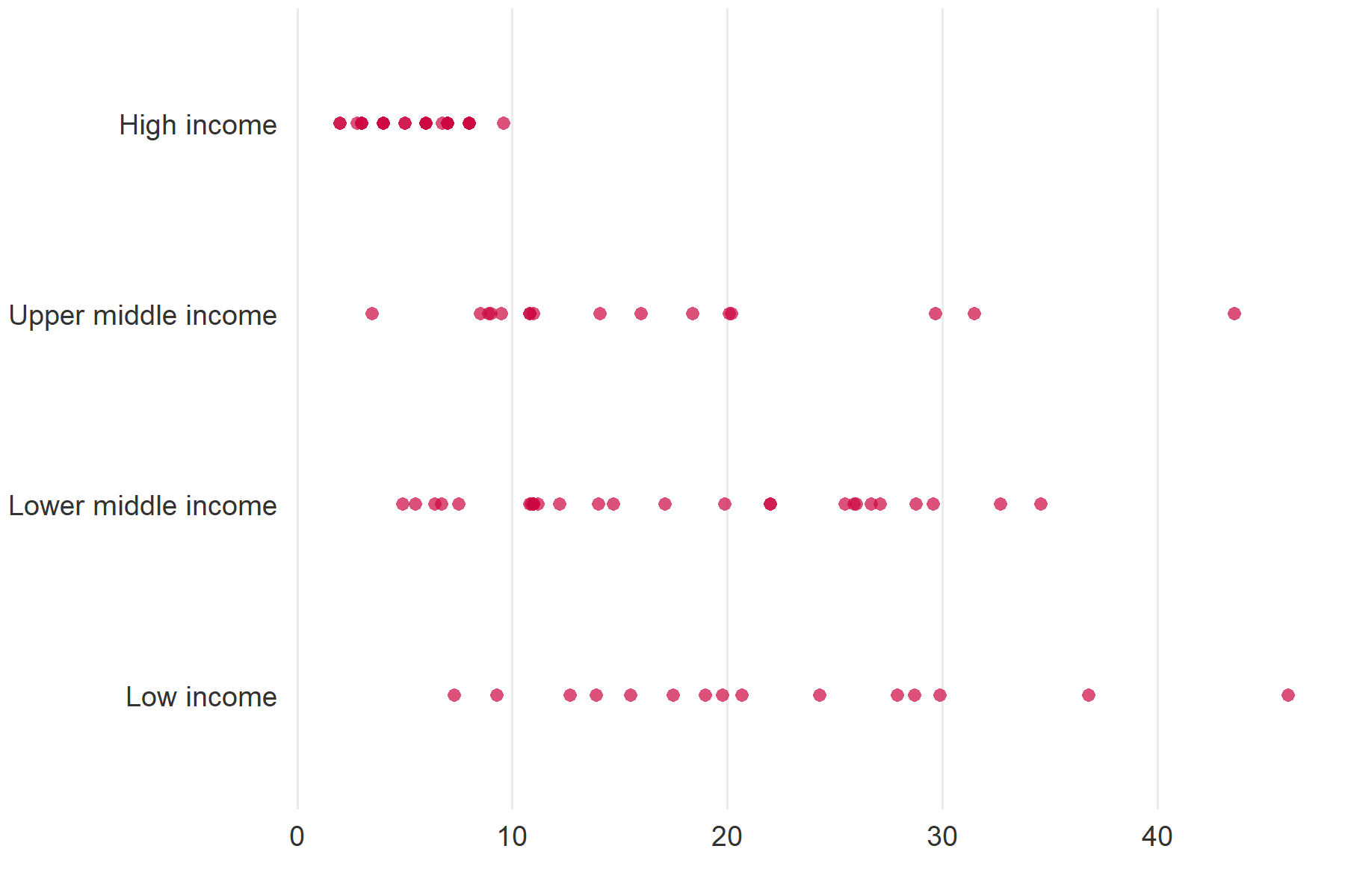 Proportion of women subjected to physical and/or sexual violence in the last 12 months (% of women age 15-49)