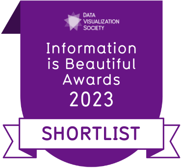 Information is Beautiful Awards 2023 Shortlist 