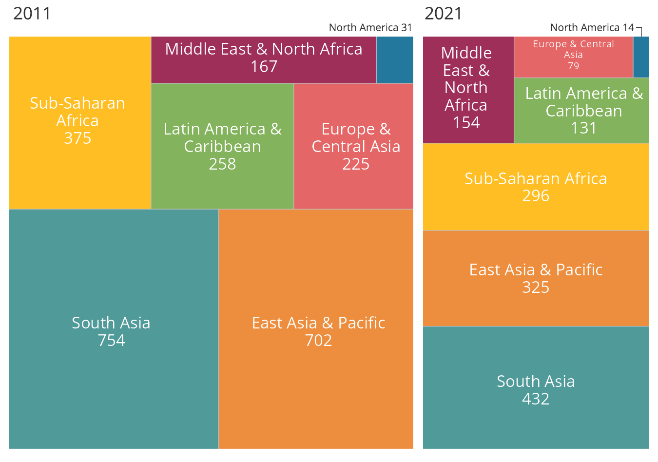 Rebuilding economies after COVID-19: Will countries recover? | SDG 8 ...