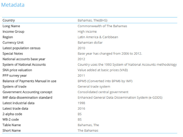 Sources and Methods