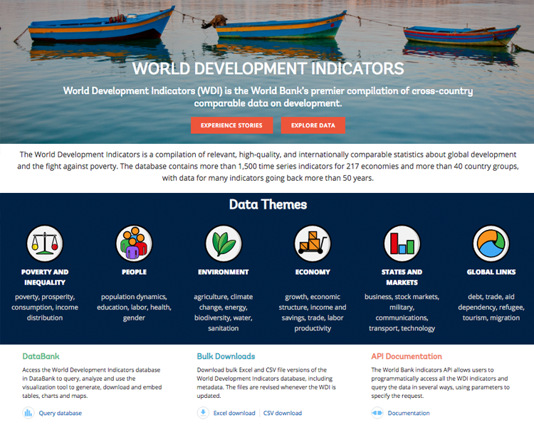 Wdi World Development Indicators The Story - 